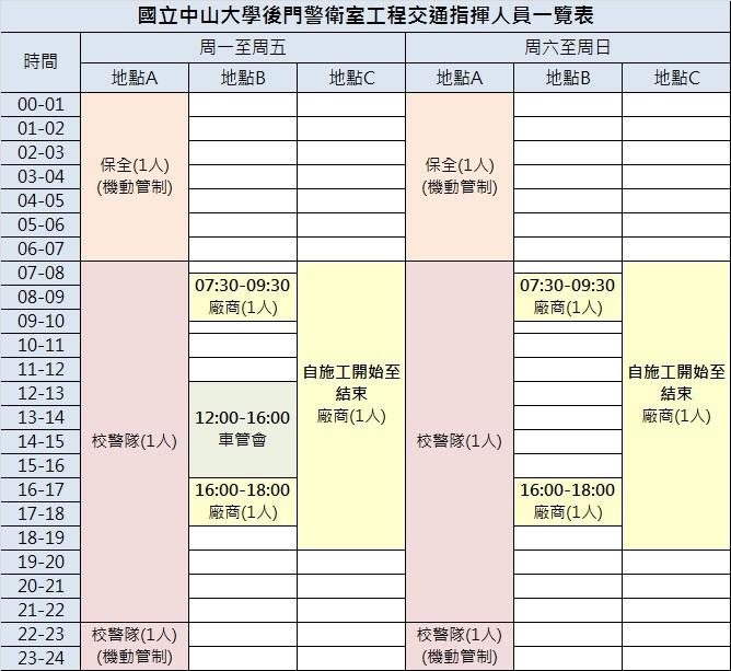 有關「壽山哨校門警衛室新建工程」預定104年12月20日開工，105年3月30日前完工，施工期間交通管制規劃分為三階段，詳如說明。圖片